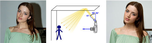 Técnicas de iluminación con flash